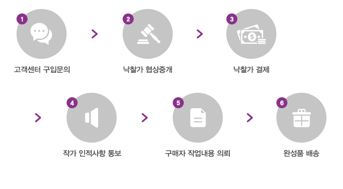 구매 순서